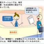 訪問看護ステーションでは月に一回報告書を主治医に提出する