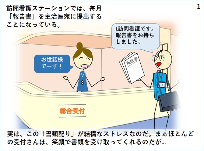 訪問看護ステーションでは月に一回報告書を主治医に提出する